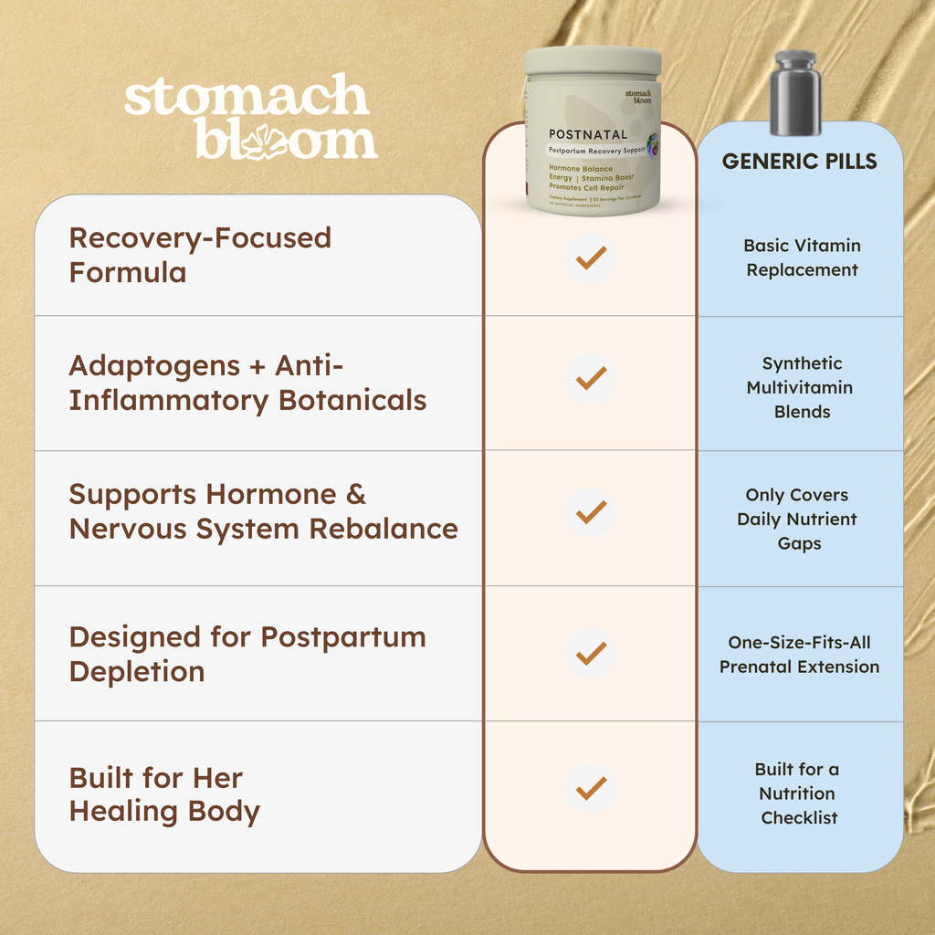 Postnatal Recovery