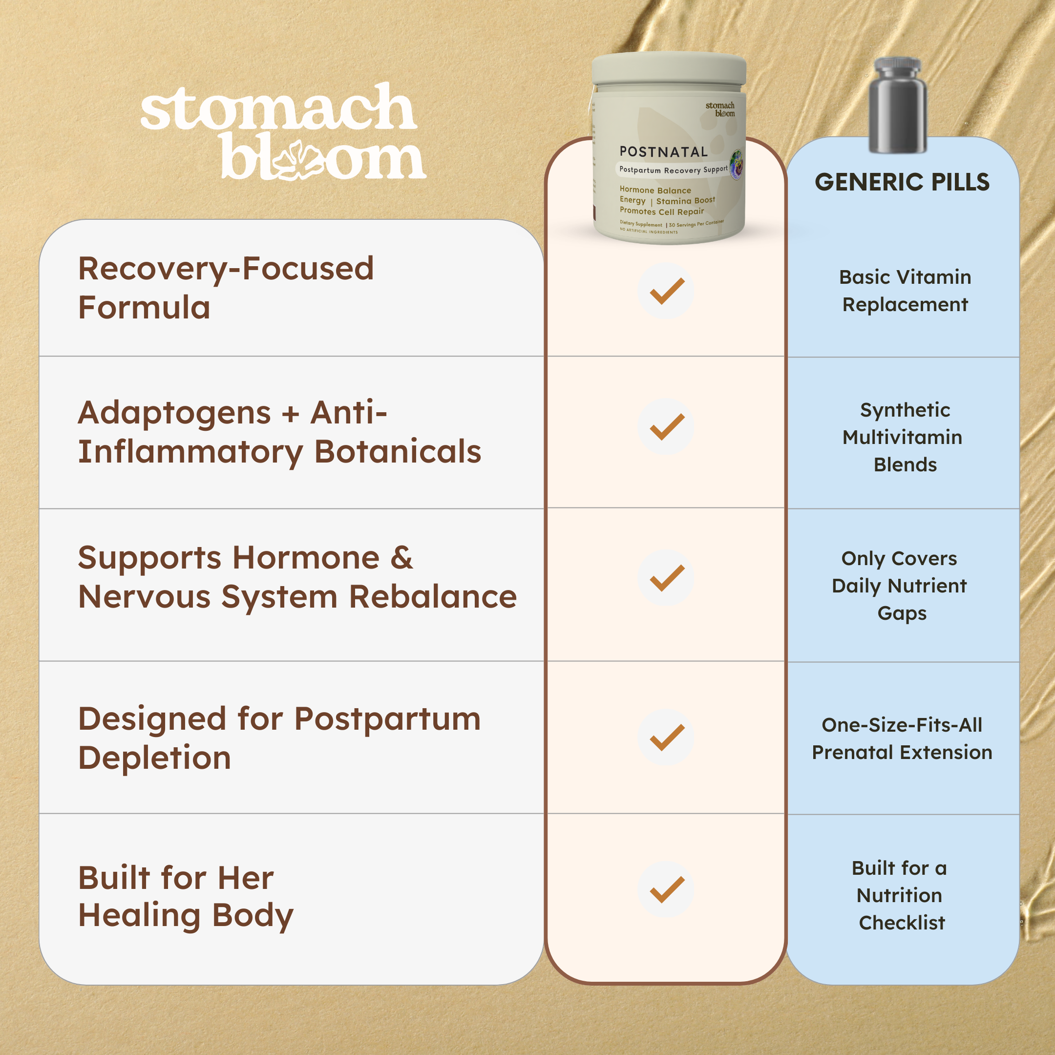 Postnatal Recovery